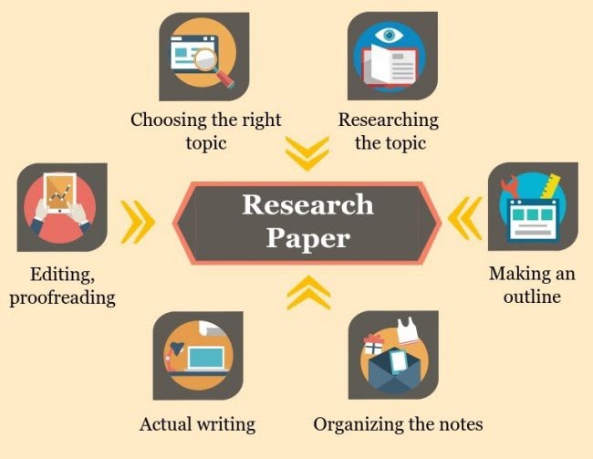Steps of a Research Paper